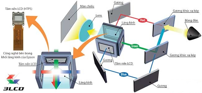 Máy chiếu Epson EB-X51 giá thành tốt nhất